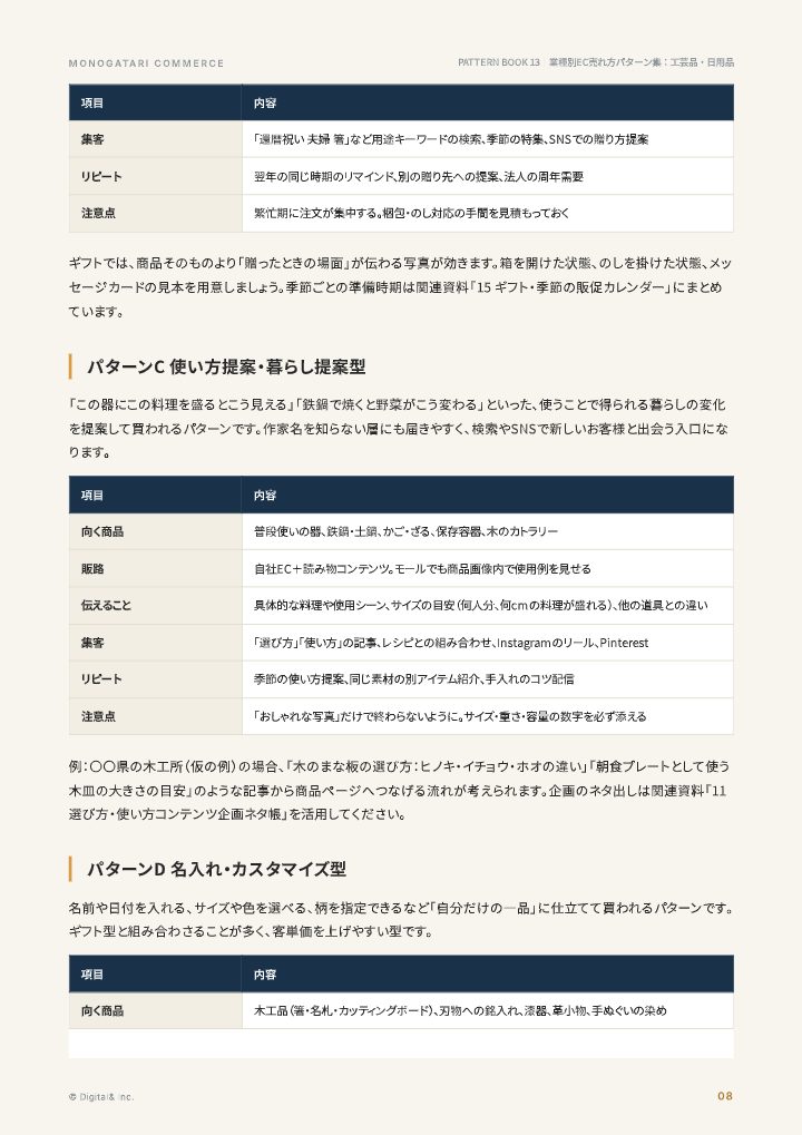 業種別EC売れ方パターン集：工芸品・日用品の中面イメージ（8ページ目）