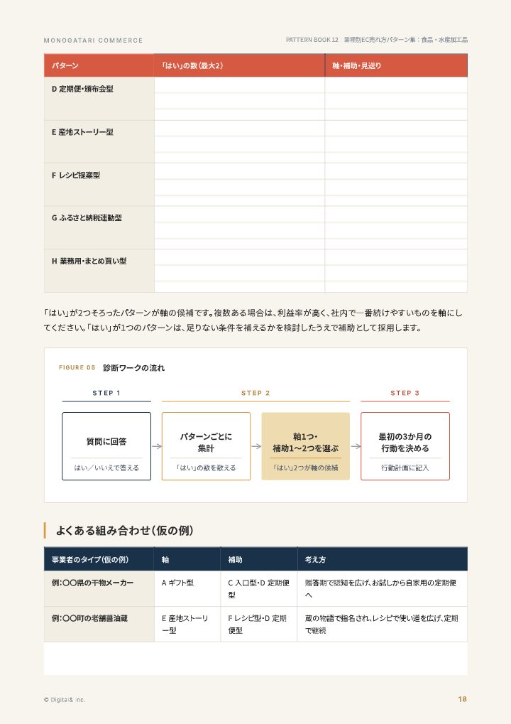 業種別EC売れ方パターン集：食品・水産加工品の中面イメージ（18ページ目）