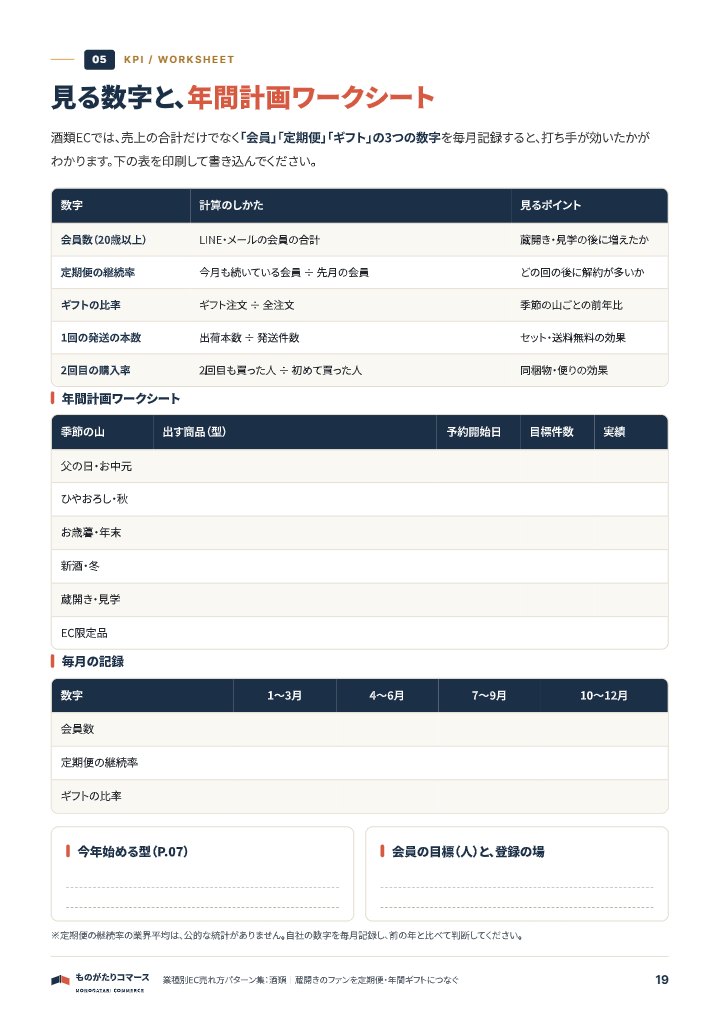 業種別EC売れ方パターン集 酒類編｜蔵開きのファンを定期便・年間ギフトにつなぐの中面イメージ（19ページ目）