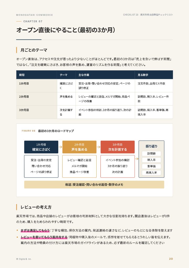 楽天市場 出店準備チェックリスト＆スケジュール表の中面イメージ（20ページ目）