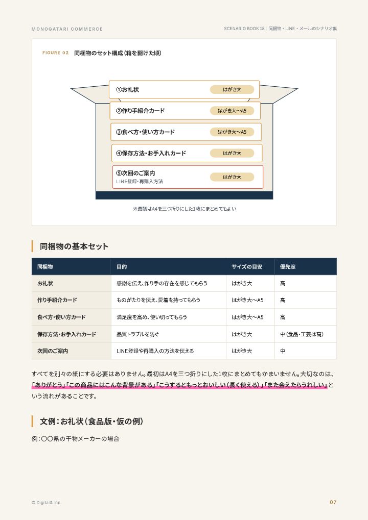 リピーターを育てる 同梱物・LINE・メールのシナリオ集の中面イメージ（7ページ目）