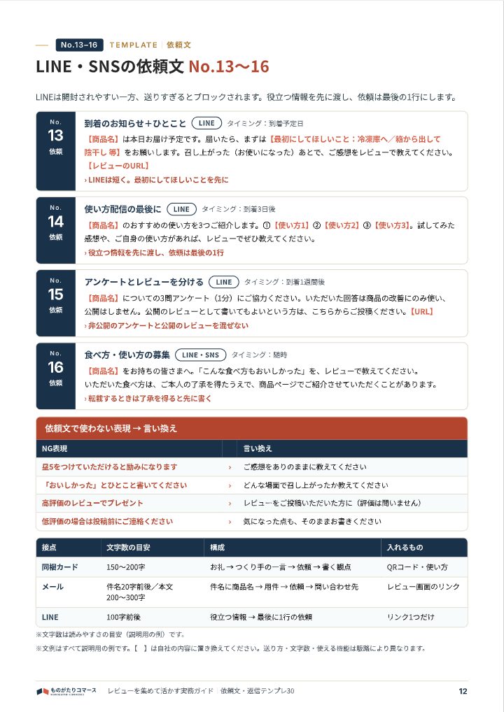 レビューを集めて活かす実務ガイド｜依頼文・返信テンプレ30の中面イメージ（12ページ目）