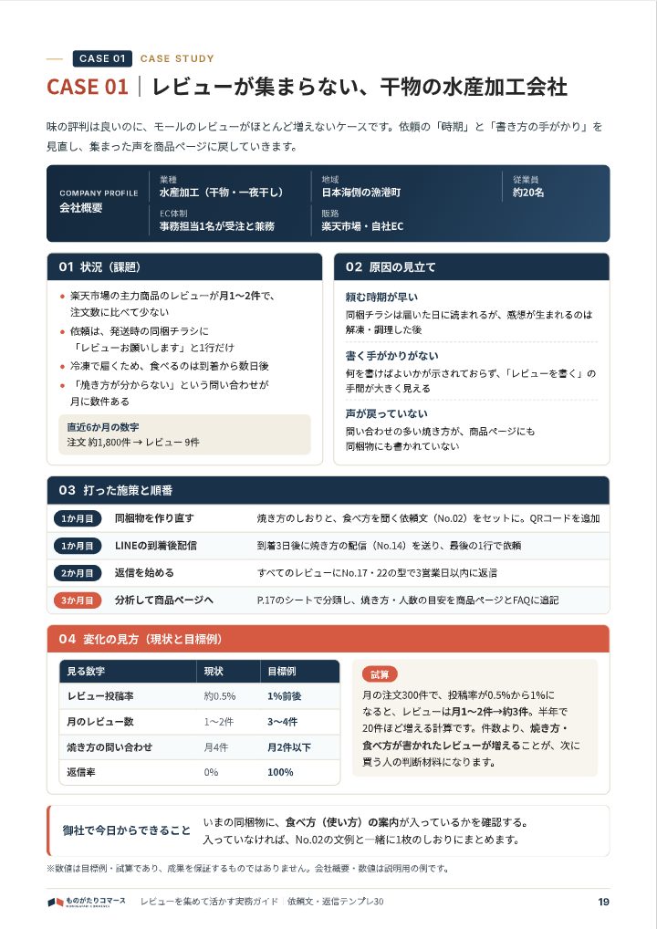 レビューを集めて活かす実務ガイド｜依頼文・返信テンプレ30の中面イメージ（19ページ目）