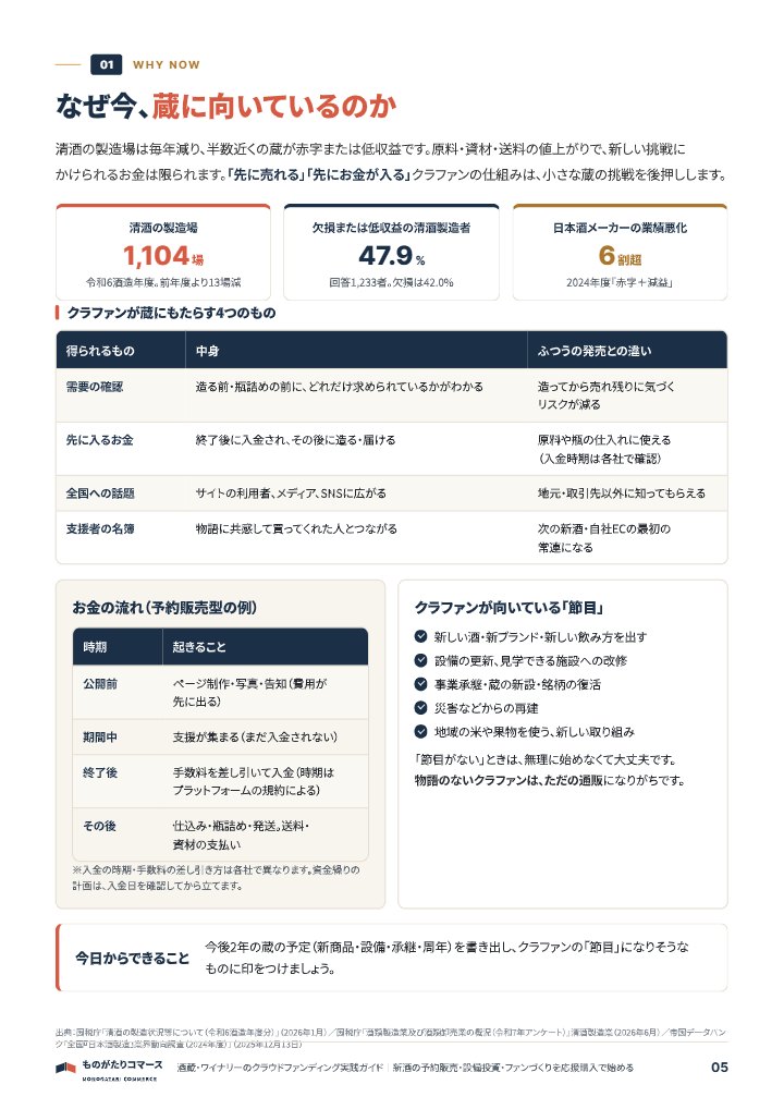 酒蔵・ワイナリーのクラウドファンディング実践ガイド｜新酒の予約販売・設備投資・ファンづくりを応援購入で始めるの中面イメージ（5ページ目）