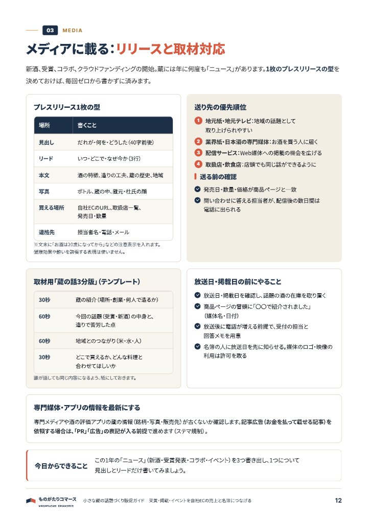 小さな蔵の話題づくり販促ガイド|受賞・掲載・イベントを自社ECの売上と名簿につなげるの中面イメージ(12ページ目)