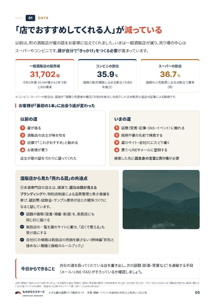 小さな蔵の話題づくり販促ガイド|受賞・掲載・イベントを自社ECの売上と名簿につなげるの中面イメージ(5ページ目)
