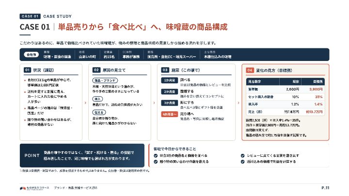 ブランド・商品 支援サービス資料（ものがたりコマース）の中面イメージ（11ページ目）