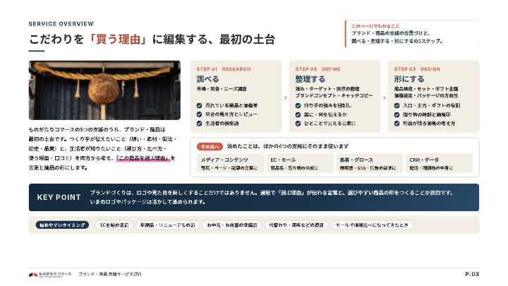 ブランド・商品 支援サービス資料（ものがたりコマース）の中面イメージ（3ページ目）