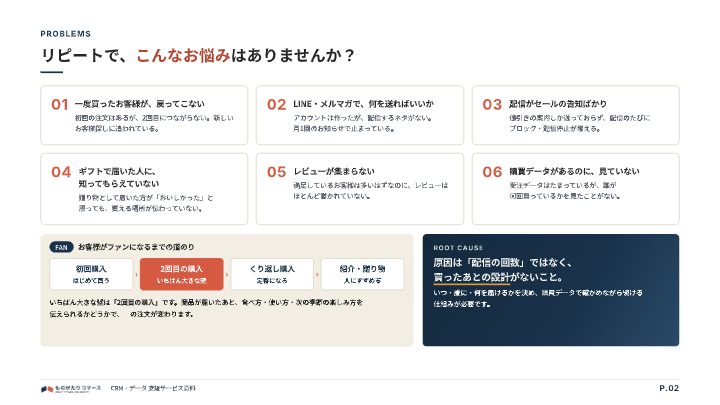 CRM・データ 支援サービス資料（ものがたりコマース）の中面イメージ（2ページ目）