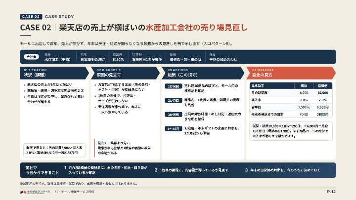 EC・モール 支援サービス資料（ものがたりコマース）の中面イメージ（12ページ目）