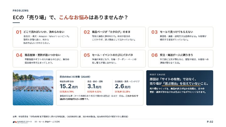 EC・モール 支援サービス資料（ものがたりコマース）の中面イメージ（2ページ目）