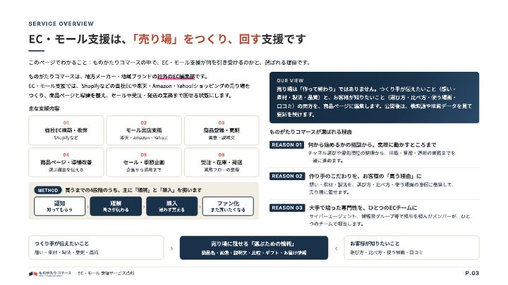 EC・モール 支援サービス資料（ものがたりコマース）の中面イメージ（3ページ目）