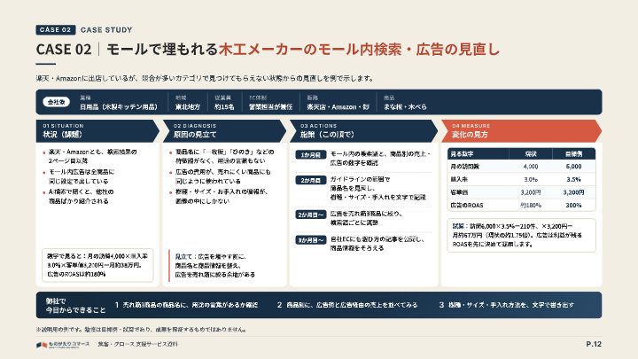 集客・グロース 支援サービス資料（ものがたりコマース）の中面イメージ（12ページ目）
