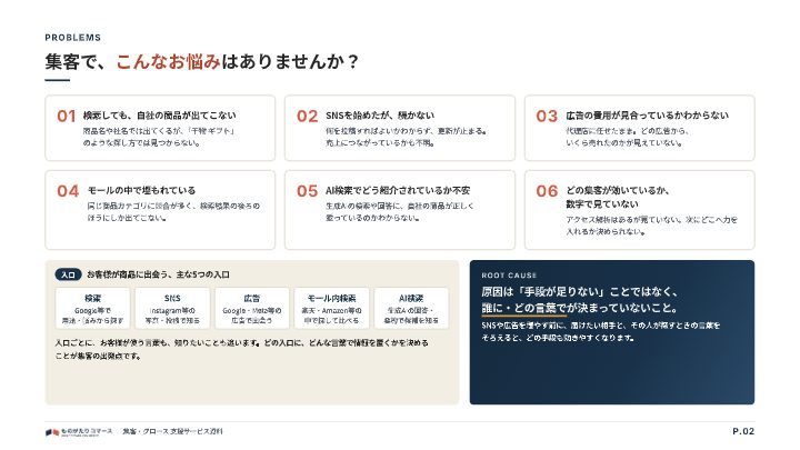 集客・グロース 支援サービス資料（ものがたりコマース）の中面イメージ（2ページ目）