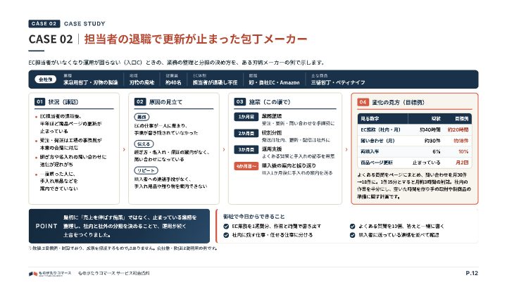 ものがたりコマース サービス総合資料の中面イメージ（12ページ目）