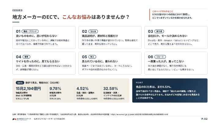 ものがたりコマース サービス総合資料の中面イメージ（2ページ目）