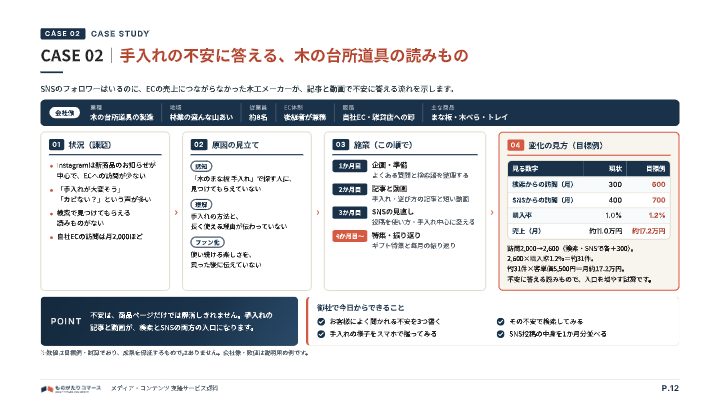 メディア・コンテンツ 支援サービス資料（ものがたりコマース）の中面イメージ（12ページ目）
