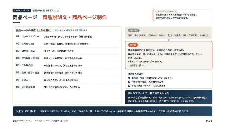 メディア・コンテンツ 支援サービス資料（ものがたりコマース）の中面イメージ（5ページ目）