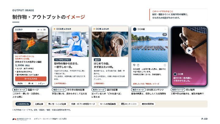 メディア・コンテンツ 支援サービス資料（ものがたりコマース）の中面イメージ（9ページ目）