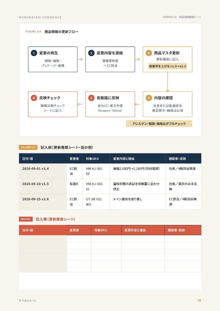 商品情報管理シート（自社EC・モール共通テンプレート）の中面イメージ（19ページ目）