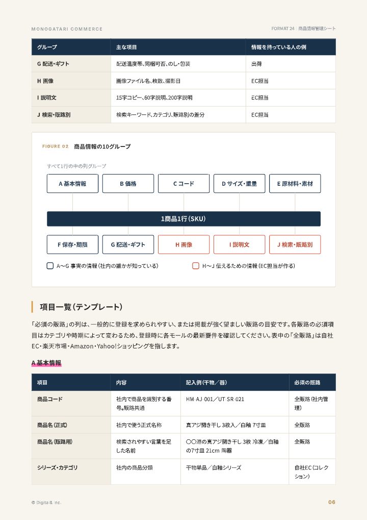 商品情報管理シート（自社EC・モール共通テンプレート）の中面イメージ（6ページ目）