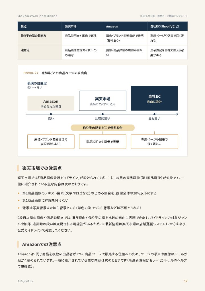 作り手の想いが伝わる 商品ページ構成テンプレート（食品・工芸）の中面イメージ（17ページ目）
