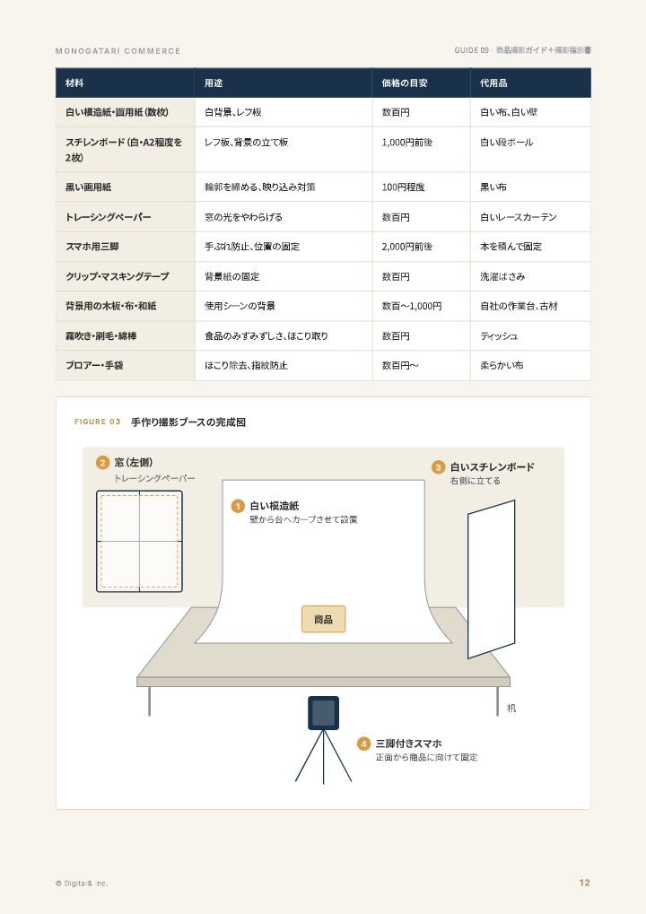 スマホでできる商品撮影ガイド+外注用の撮影指示書の中面イメージ(12ページ目)