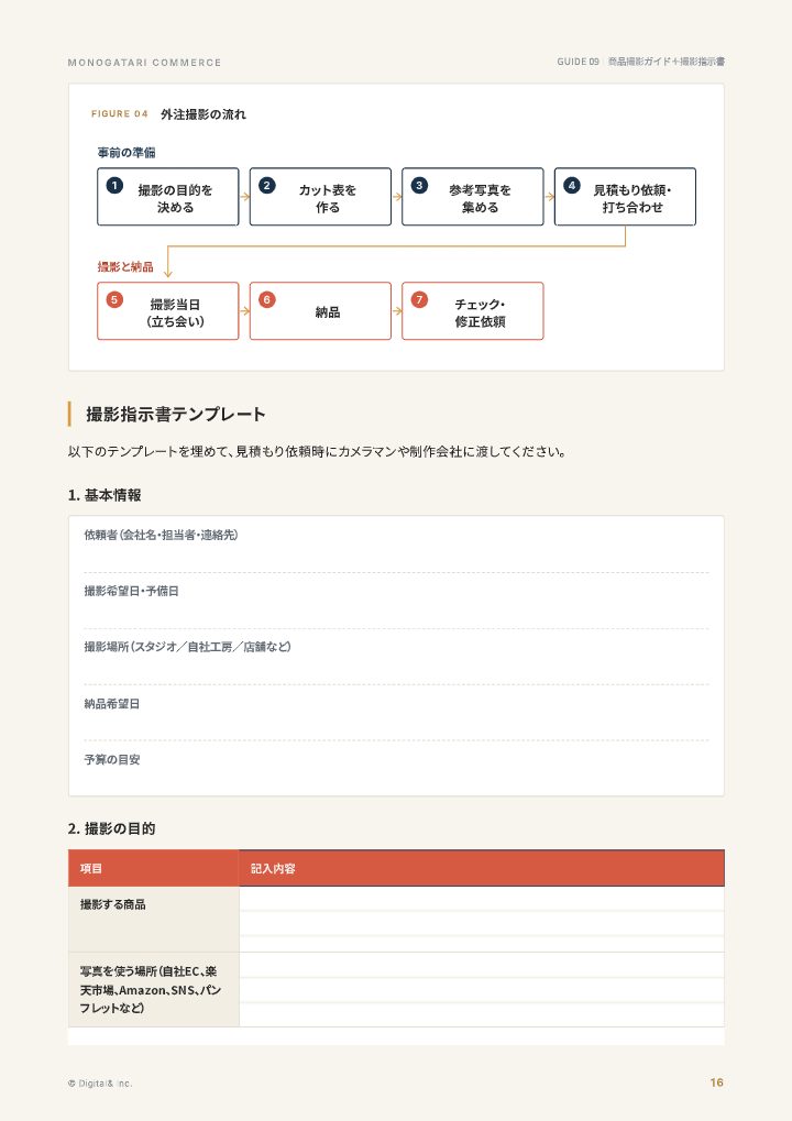 スマホでできる商品撮影ガイド＋外注用の撮影指示書の中面イメージ（16ページ目）