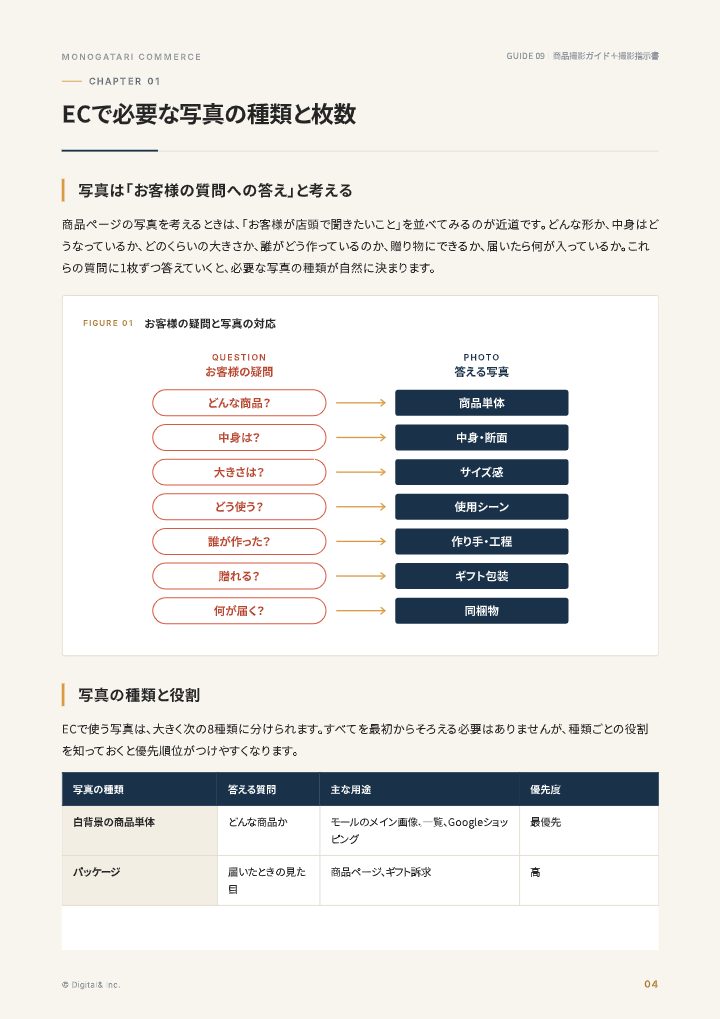 スマホでできる商品撮影ガイド+外注用の撮影指示書の中面イメージ(4ページ目)
