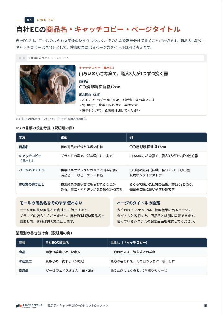 商品名・キャッチコピーの付け方100本ノック｜モール検索と自社ECの中面イメージ（15ページ目）