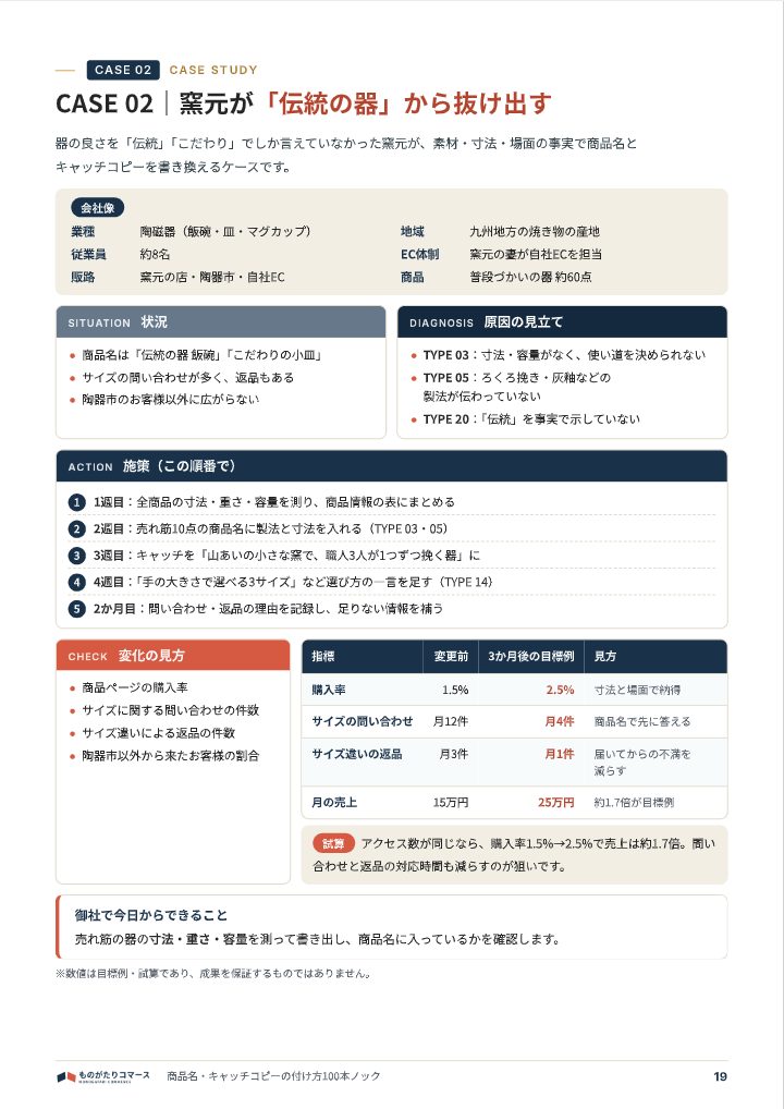 商品名・キャッチコピーの付け方100本ノック｜モール検索と自社ECの中面イメージ（19ページ目）