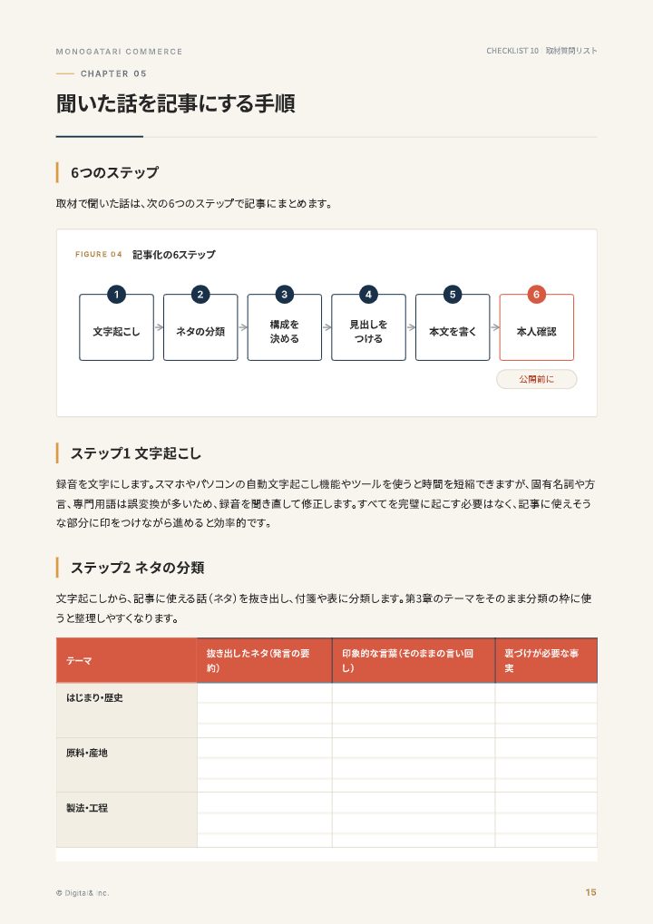 職人・生産者の話を記事にする 取材質問リストの中面イメージ（15ページ目）
