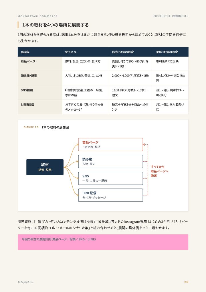 職人・生産者の話を記事にする 取材質問リストの中面イメージ（20ページ目）