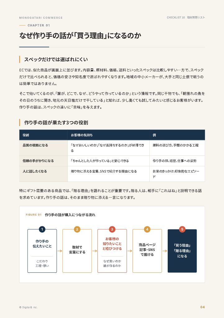 職人・生産者の話を記事にする 取材質問リストの中面イメージ（4ページ目）