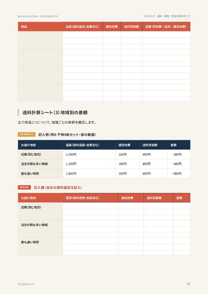送料・梱包・配送の設計ガイド（送料計算シート付き）の中面イメージ（12ページ目）