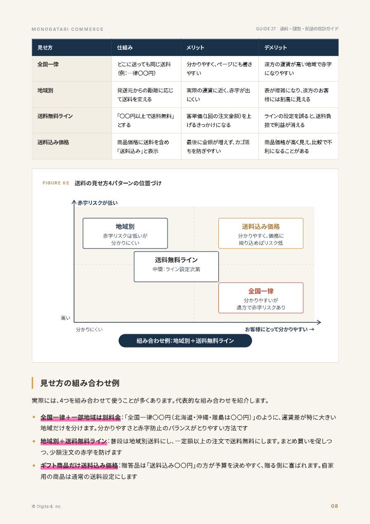送料・梱包・配送の設計ガイド（送料計算シート付き）の中面イメージ（8ページ目）
