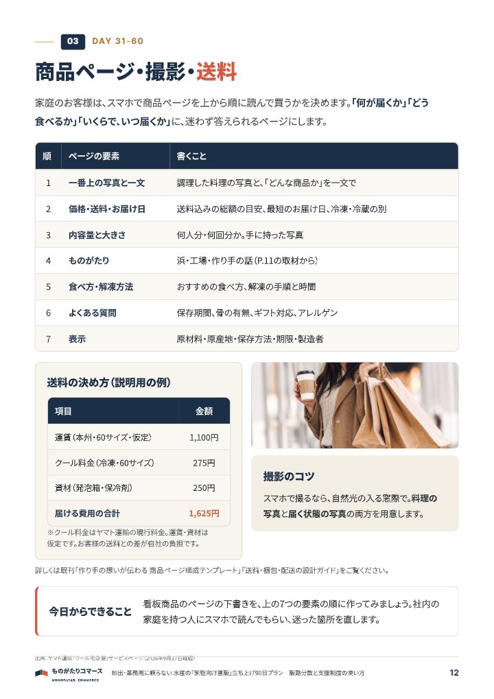 輸出・業務用に頼らない 水産の「家庭向け直販」立ち上げ90日プランの中面イメージ（12ページ目）
