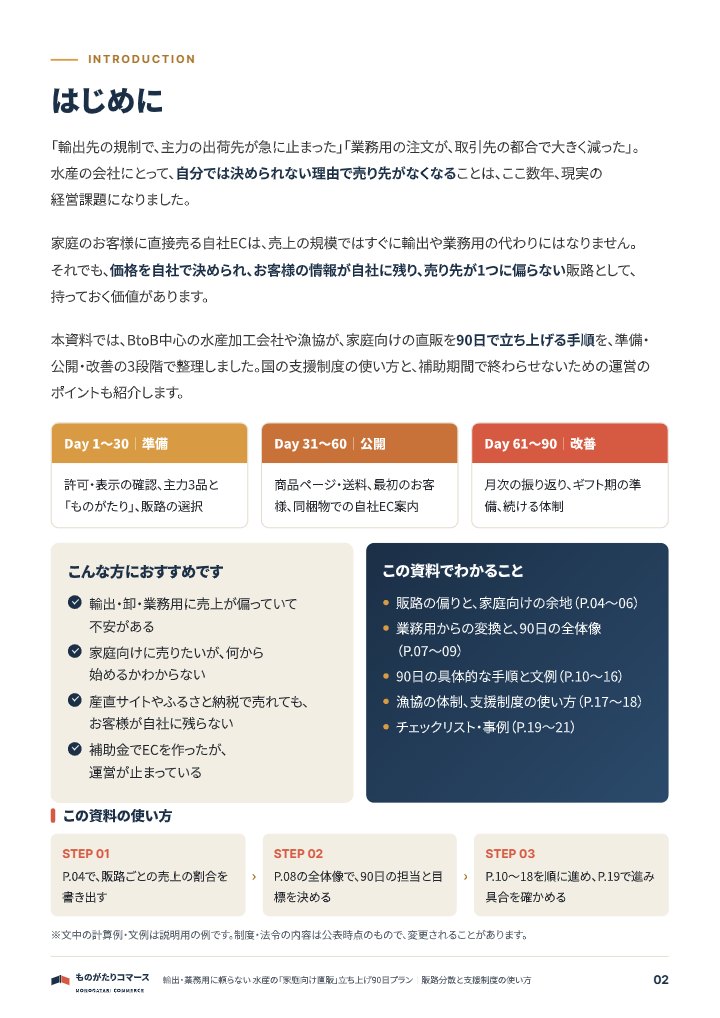 輸出・業務用に頼らない 水産の「家庭向け直販」立ち上げ90日プランの中面イメージ（2ページ目）