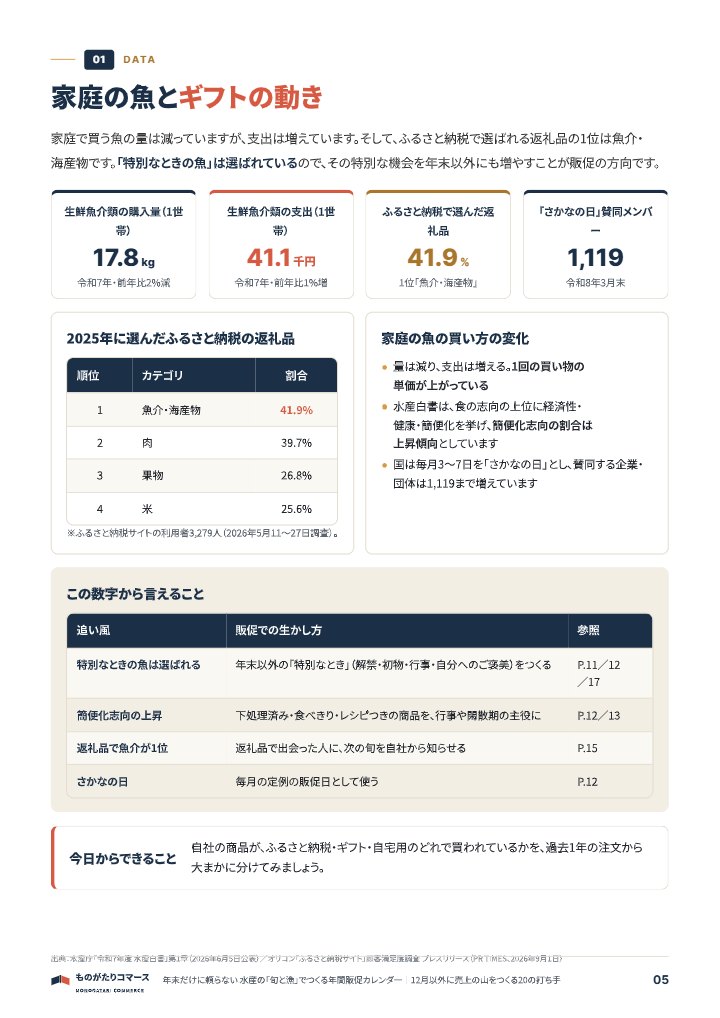 年末だけに頼らない 水産の「旬と漁」でつくる年間販促カレンダー｜12月以外に売上の山をつくる20の打ち手の中面イメージ（5ページ目）