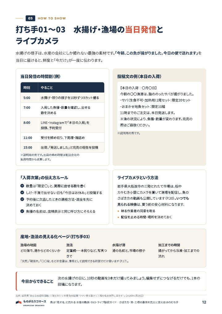 魚は「見せる」と売れる 水産の動画・SNS・ライブ販促ガイド｜さばき方・漁・工場の裏側を売上に変える16の打ち手の中面イメージ（12ページ目）
