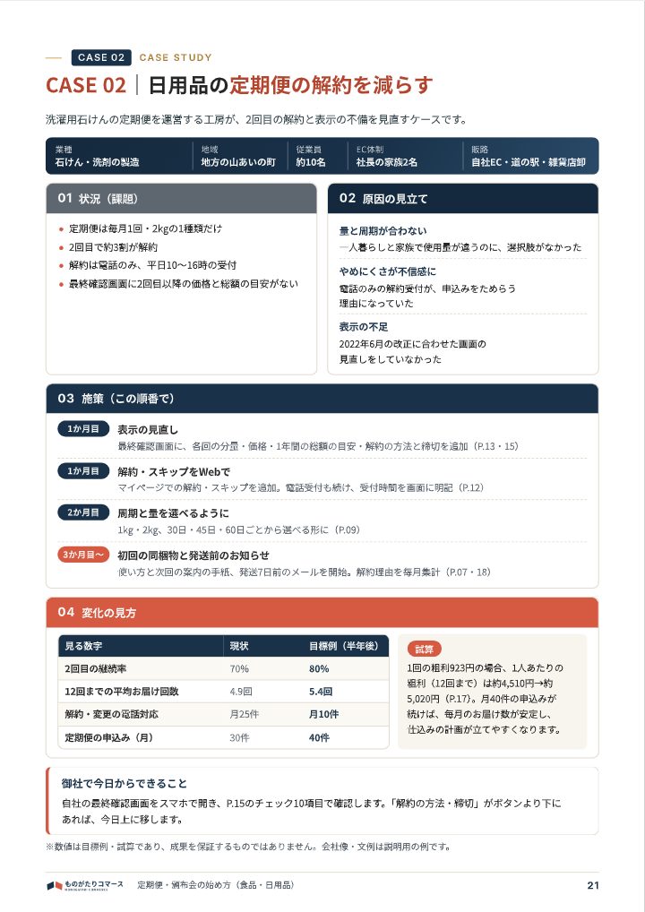 定期便・頒布会の始め方（食品・日用品）の中面イメージ（21ページ目）