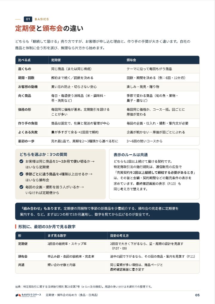 定期便・頒布会の始め方（食品・日用品）の中面イメージ（5ページ目）