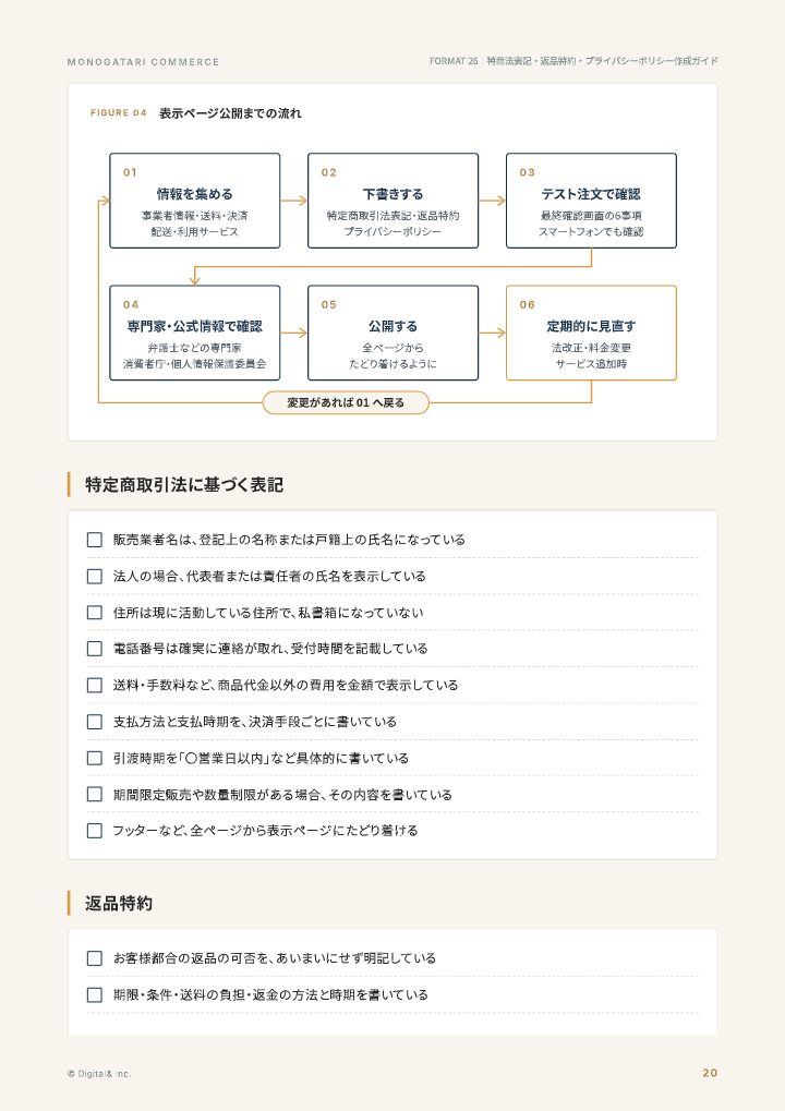 特商法表記・返品特約・プライバシーポリシー作成ガイドの中面イメージ（20ページ目）