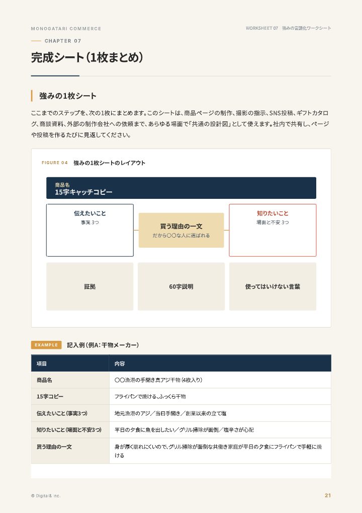 「良い商品」を「買う理由」に変える 強みの言語化ワークシートの中面イメージ（21ページ目）