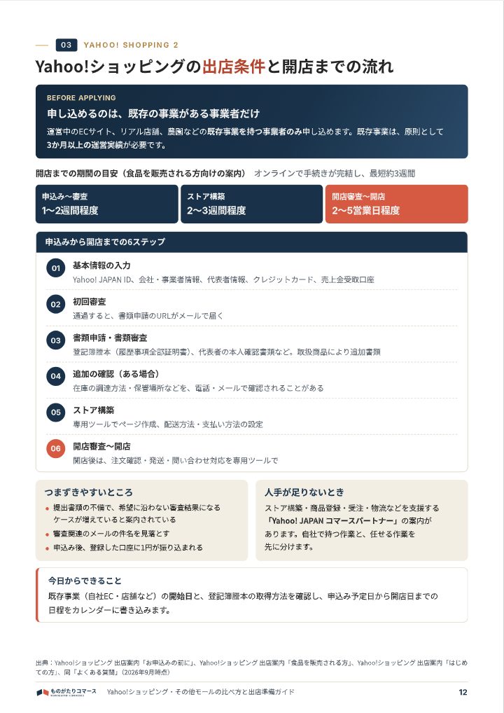 Yahoo!ショッピング・その他モールの比べ方と出店準備ガイドの中面イメージ(12ページ目)