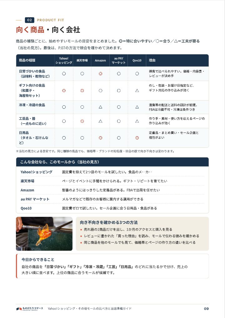 Yahoo!ショッピング・その他モールの比べ方と出店準備ガイドの中面イメージ(9ページ目)