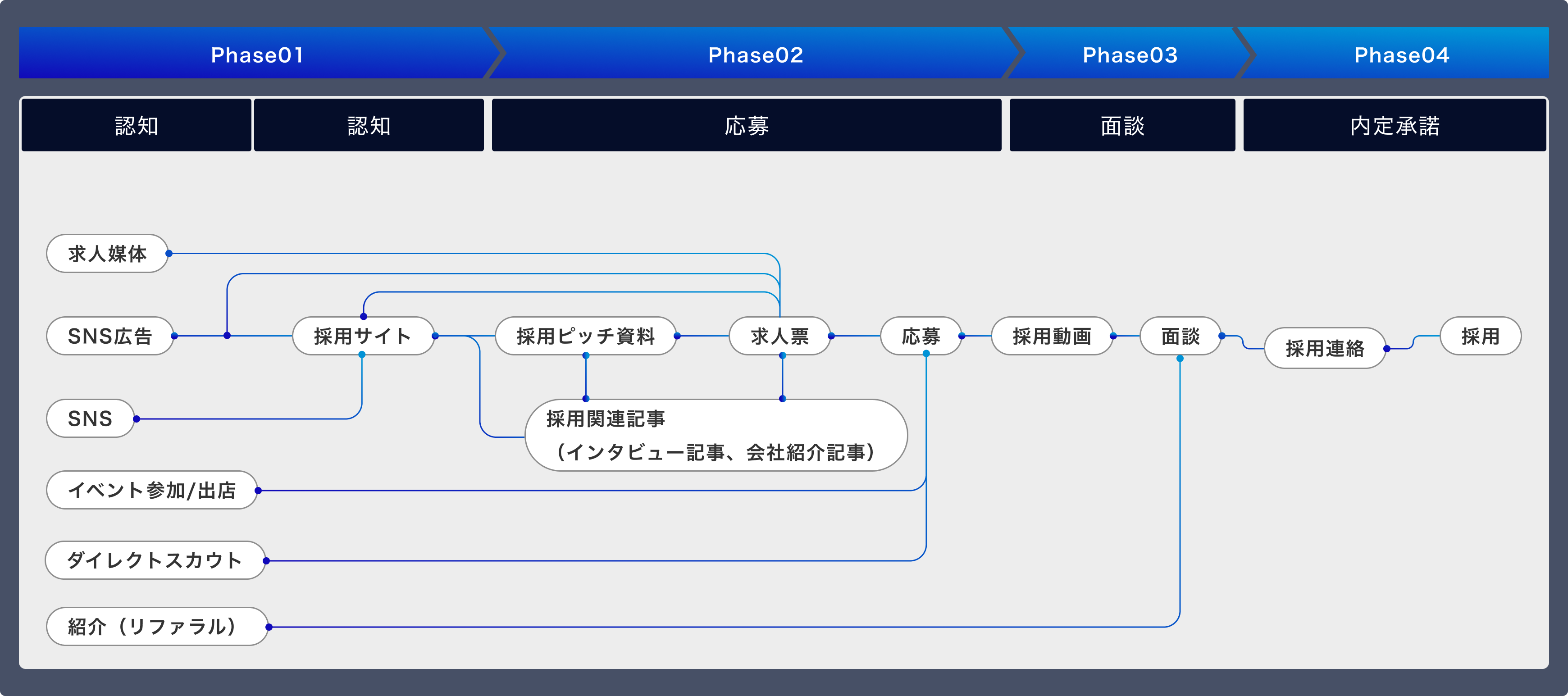 採用広報伴走支援サービス情報