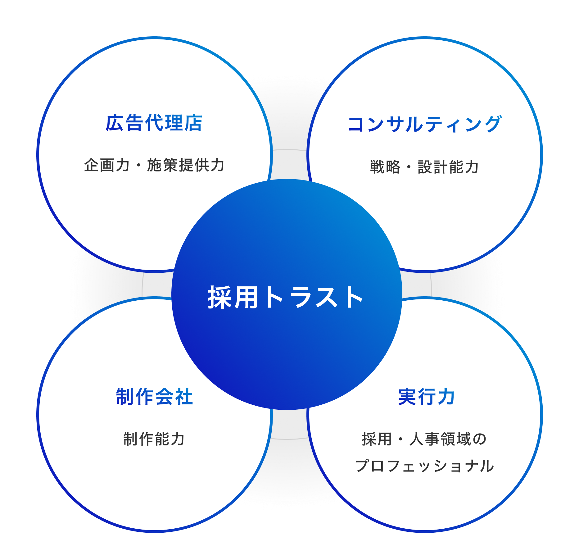他社との比較