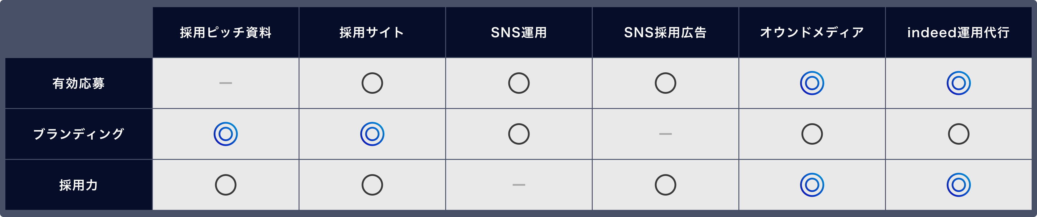 サービス一覧表