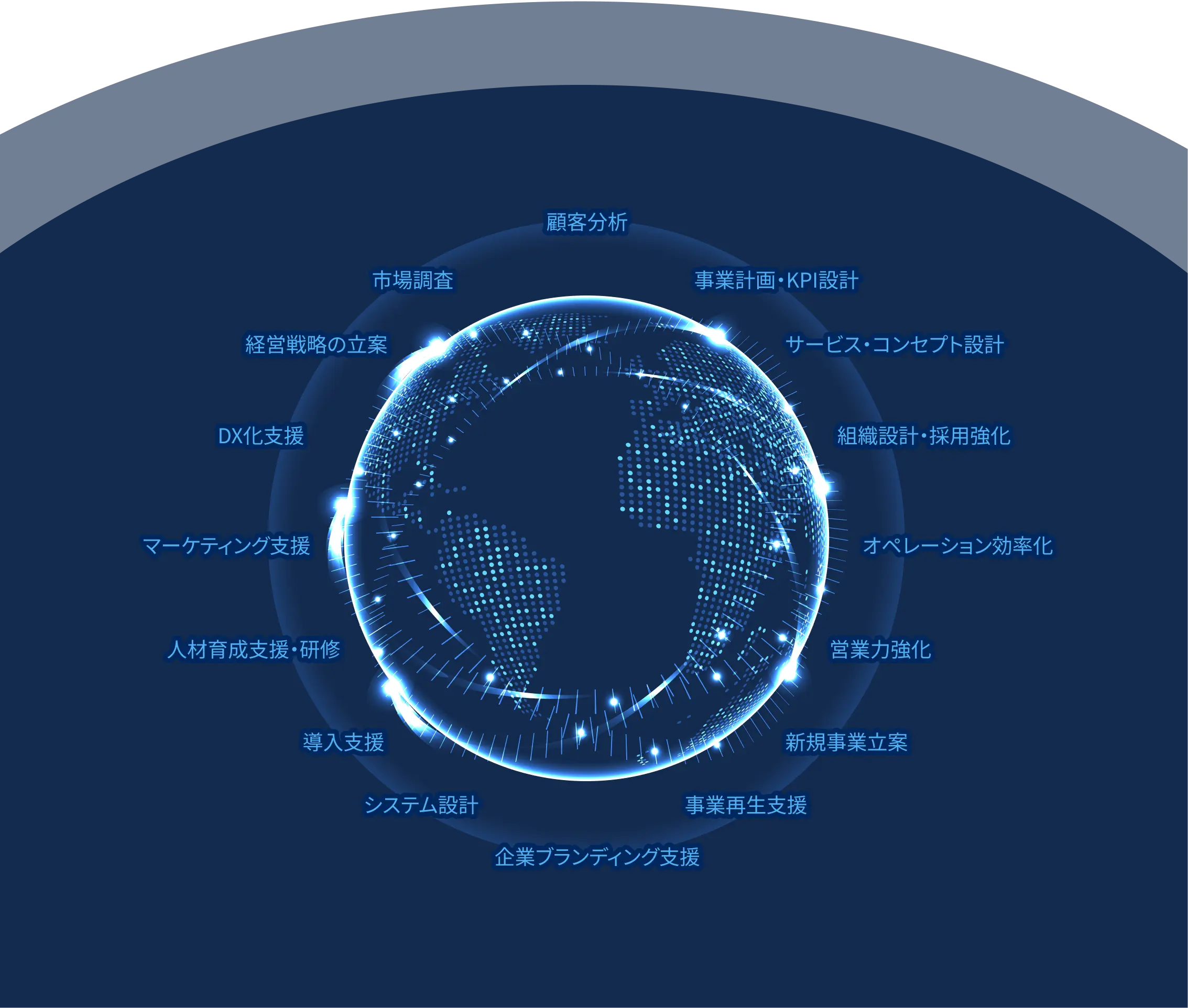 一気通貫型経営DXプラットフォームの図